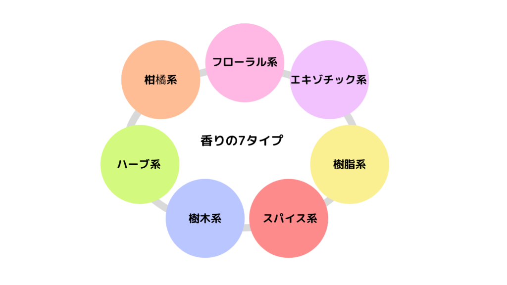 アロマ初心者向けブレンドの簡単なやり方とコツ