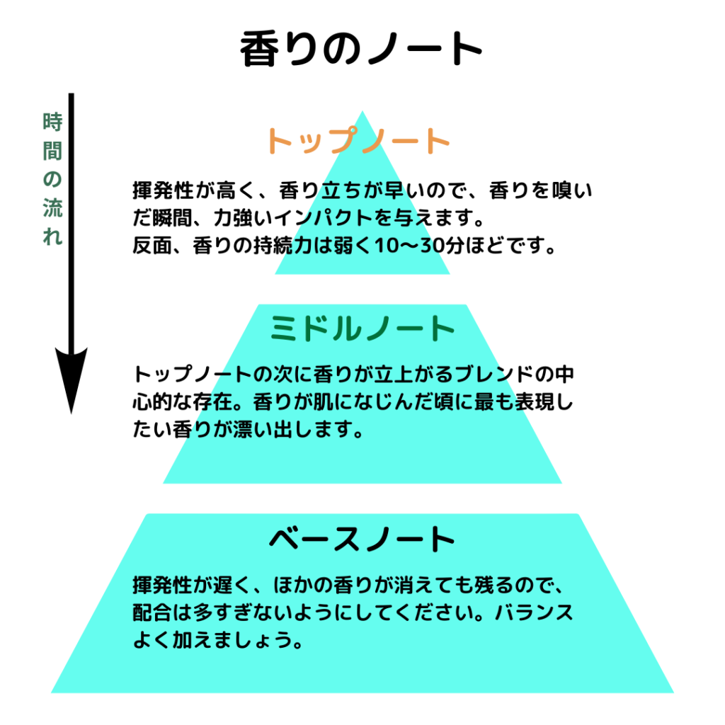 アロマ初心者向けブレンドの簡単なやり方覚えておきたいコツ